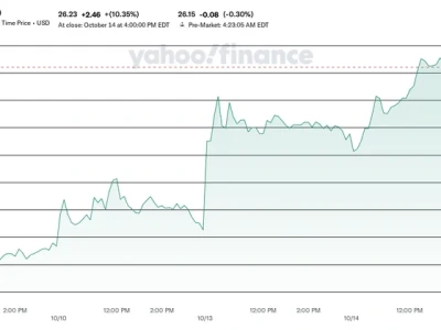 UUUU Stock is Surging: Why I'm Not Buying the Hype